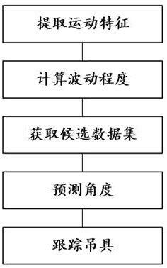 基于圖像感知的起重機吊具引導(dǎo)定位方法及系統(tǒng)