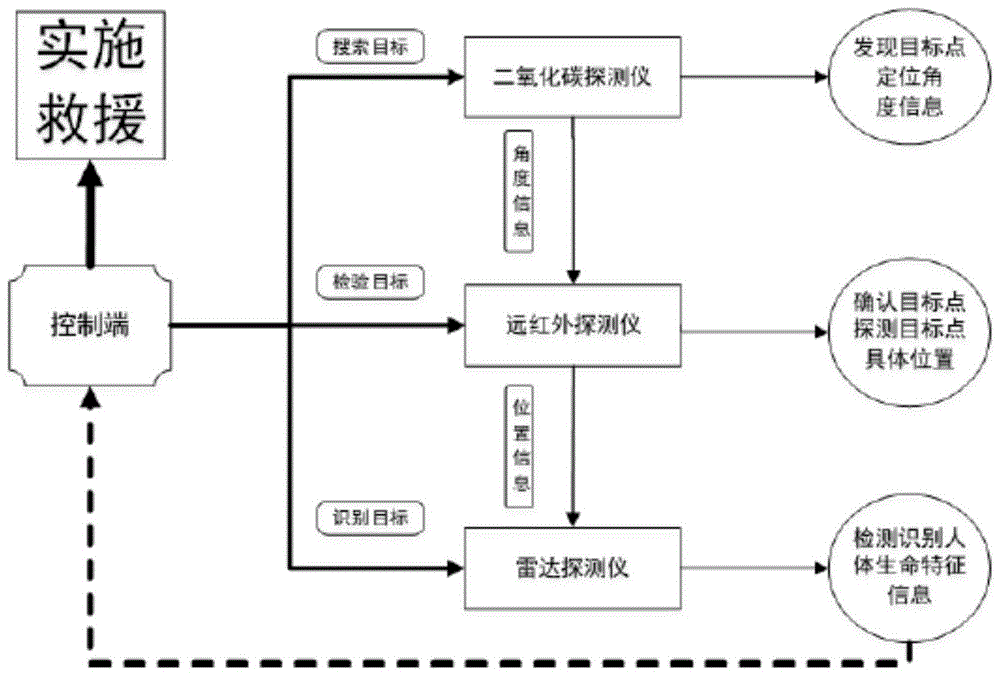 一種救援機(jī)器人生命體特征探測(cè)與識(shí)別方法