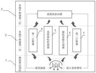 云系統(tǒng)用負(fù)載平衡器