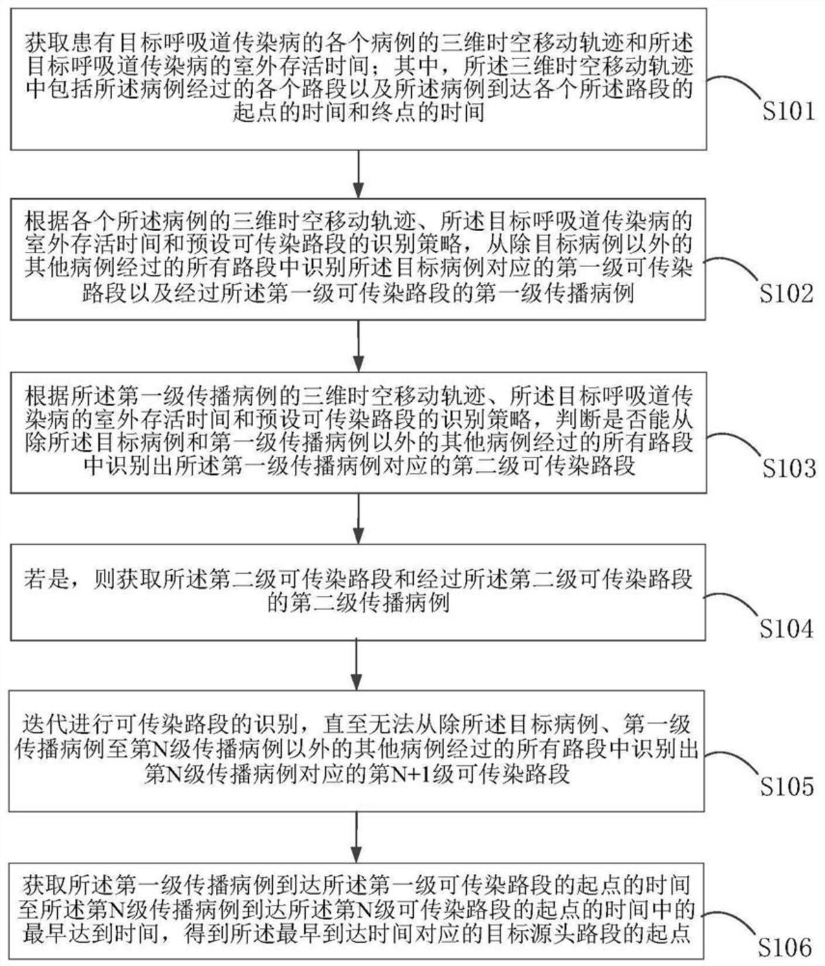 呼吸道傳染病的三維時空溯源方法、裝置及設(shè)備